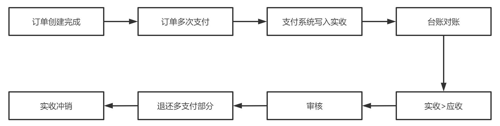 产品经理，产品经理网站